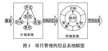 项目管理的信息系统模型图