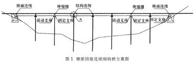 墩梁固接连续刚构桥方案图