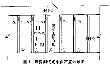 应变测试点平面布置示意图