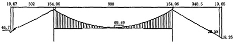图5 虎门大桥总体布置图