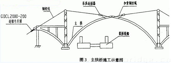 图3 主拱桥施工示意图