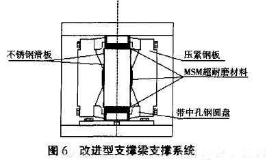 图6 改进型支撑梁支撑系统