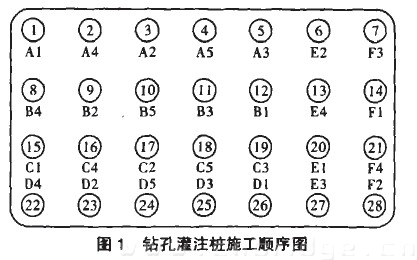 图1 钻孔灌注桩施工顺序图