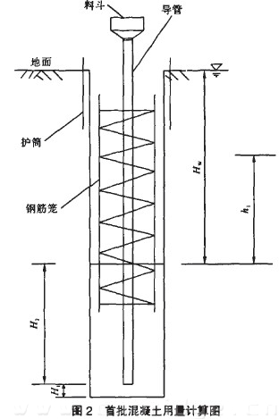 图2首批混凝土用量计算图