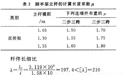 表2 脚手架立杆的计算长度系数