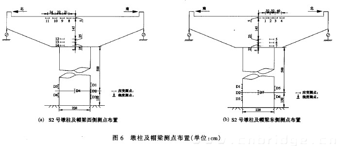 图6 墩柱及帽梁测点布置(单位：cm)