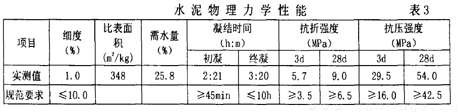 水泥物理力学性能