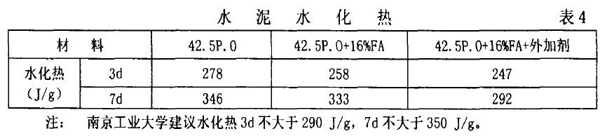 水泥水化热