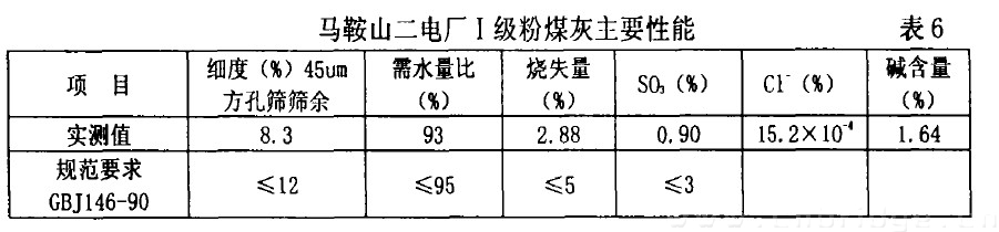 马鞍山二电厂I级粉煤灰主要性能 表6