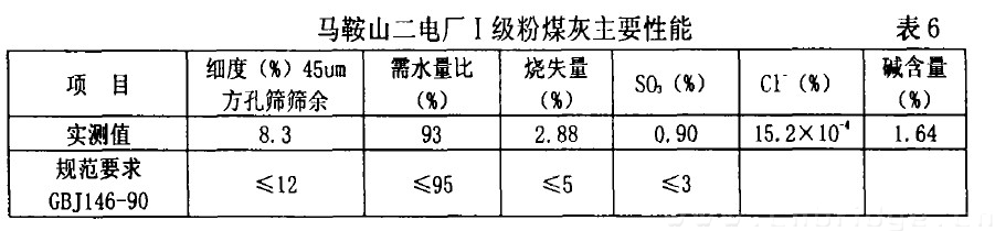 马鞍山二电厂I级粉煤灰主要性能 表6