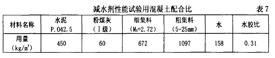 减水剂性能试验用混凝土配合比 表7