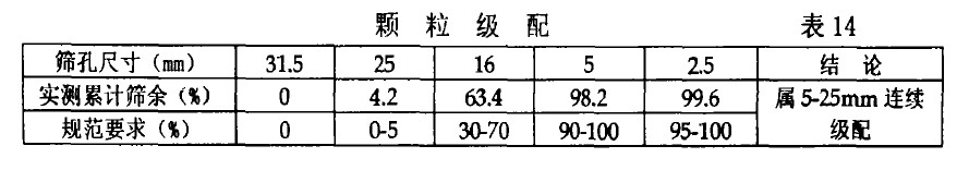 颗粒级配 表14