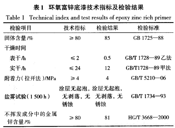 表一 环氧富锌底漆技术指标及检验结果