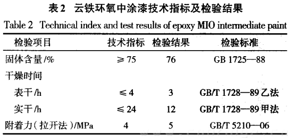 表二 云铁环氧中涂漆技术指标及检验结果