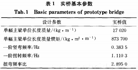 表一 实桥基本参数