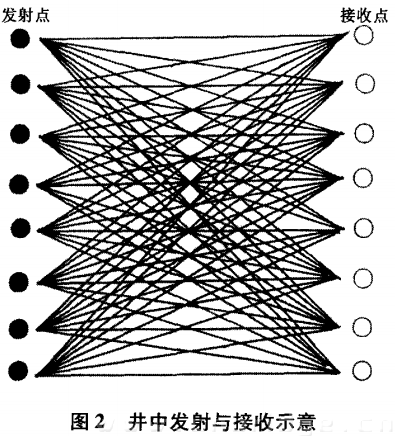 井中发射与接收示意图