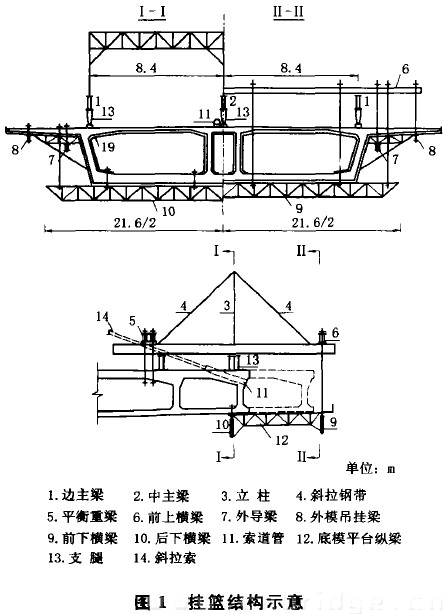 图1 挂篮结构示意