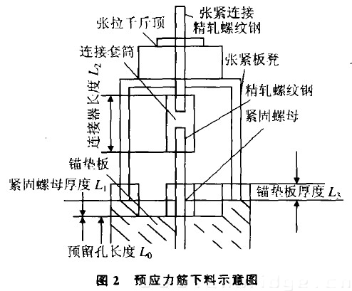 图2 预应力筋下料示惹圈