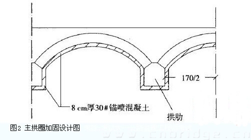 主拱圈加固设计图