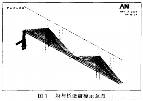 船与桥墩碰撞示意图