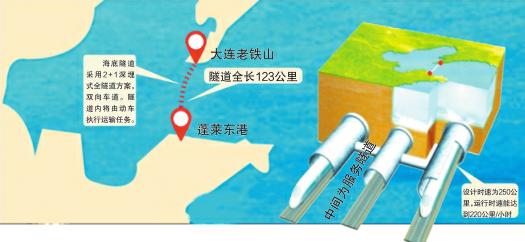 烟大海底隧道方案 于本月上报到国务院