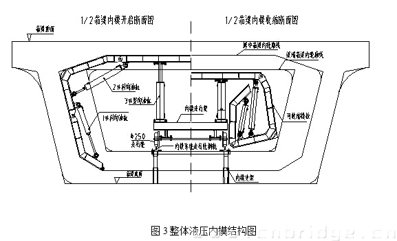 移动模架制梁施工技术_专家专栏