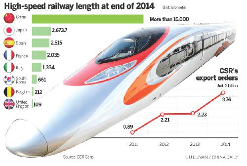 让高铁驶向全球：“中国品牌”系列报道之中国南车