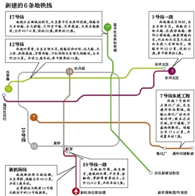 地铁新线