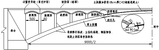 大跨变截面悬链线双曲拱桥加固后承载能力分析