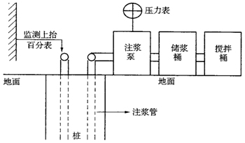 压浆技术在桥梁钻孔灌注桩基础加固中的应用