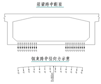 连续刚构桥底板崩裂成因分析及加固技术探讨