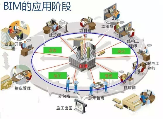 BIM技术是提高建筑施工企业中标率的关键