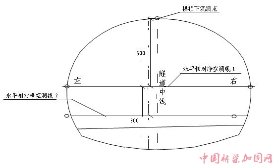 武广项目部隧道监控量测实施方案_设计·软件