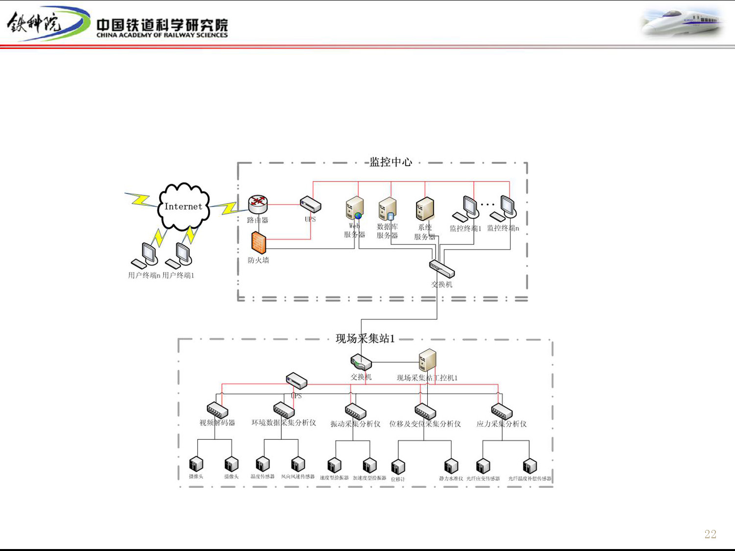 健康监测系统在大跨度桥梁养护管理中