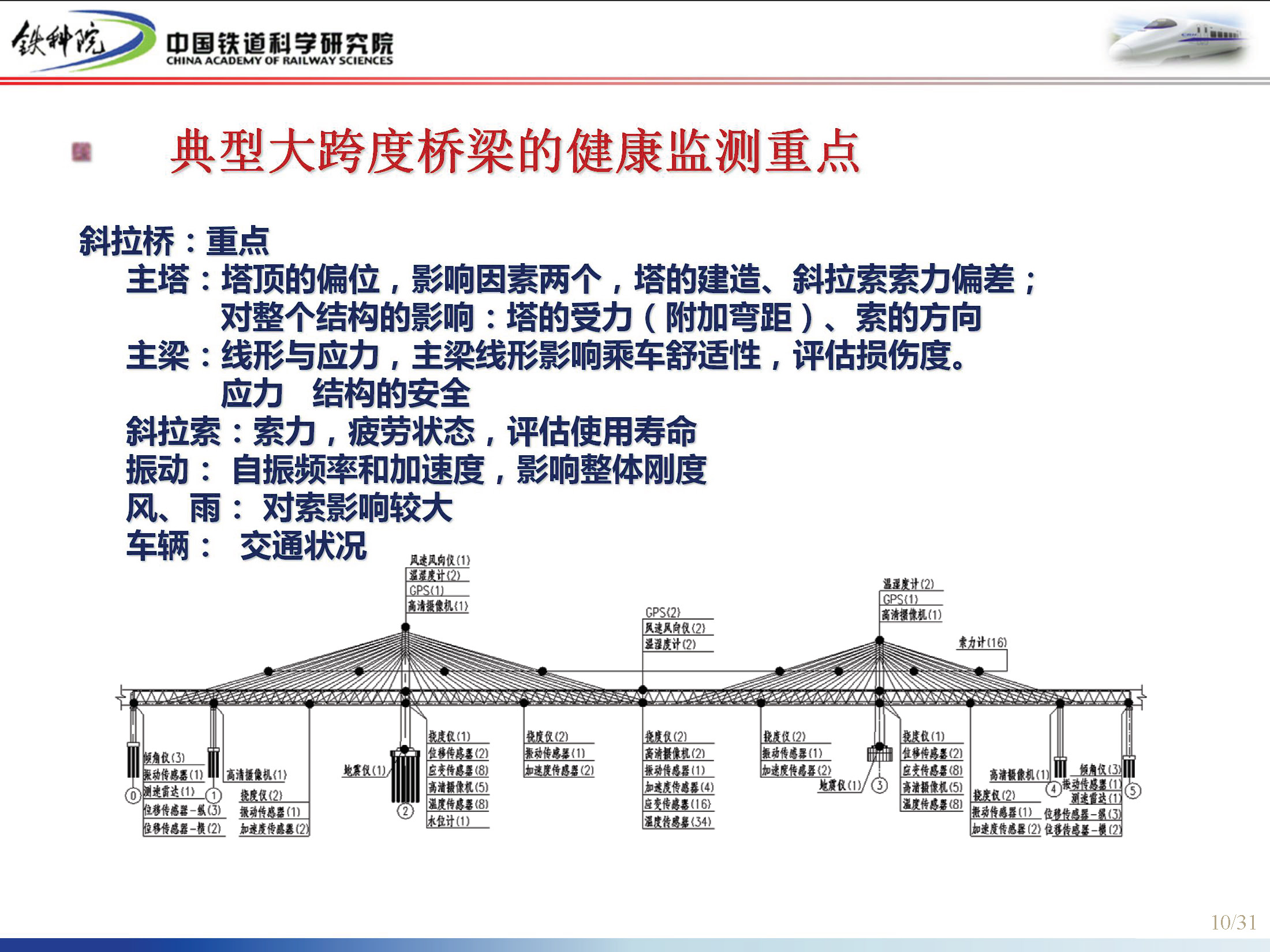 健康监测系统在大跨度桥梁养护管理中