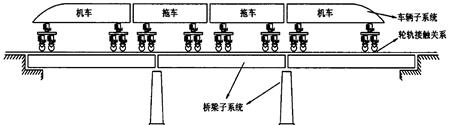 车桥耦合分析综述及仿真方案